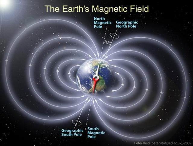 The Earth's Magnetic Field